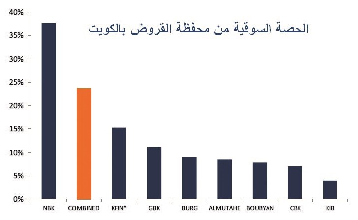 3 سيناريوهات لاندماج «بيتك» و«الأهلي المتحد»