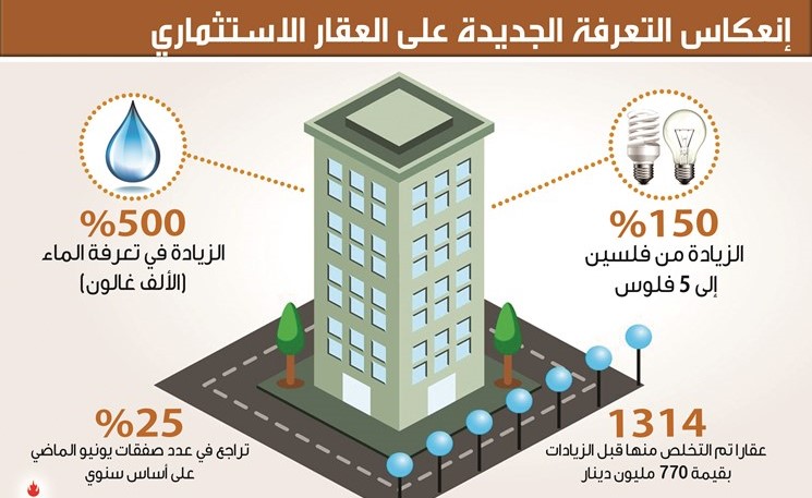 انفوغراف شريف حمدي﻿