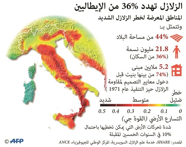 كابوس الزلازل يلاحق إيطاليا.. هزة في «إيسكيا» تقتل وتصيب العشرات وتدفع السياح إلى الفرار