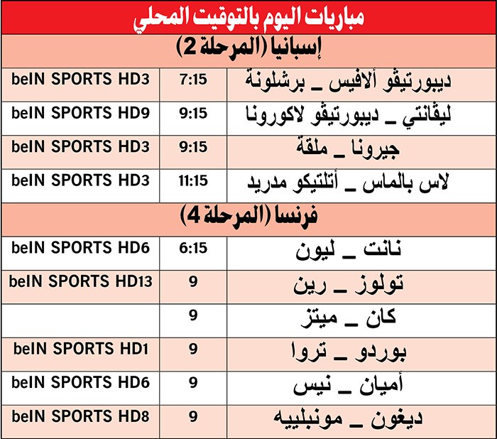 برشلونة يتسلح بـ «البرغوث» في مواجهة ألافيس