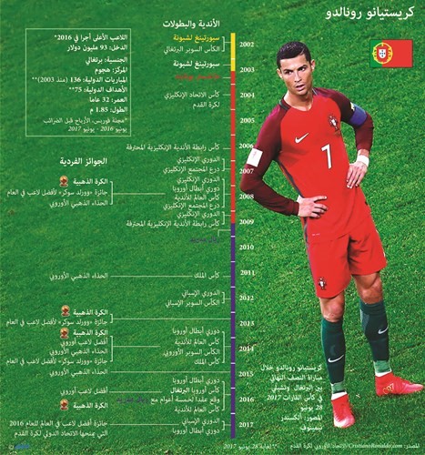 رونالدو ينتظر الكرة الذهبية