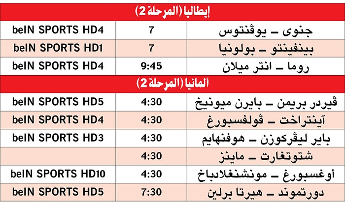 روما  - إنتر ميلان  قمة في «الكالتشيو»