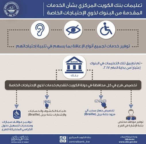 «المركزي» يصدر تعليمات بشأن الخدمات المقدمة من البنوك لذوي الاحتياجات الخاصة