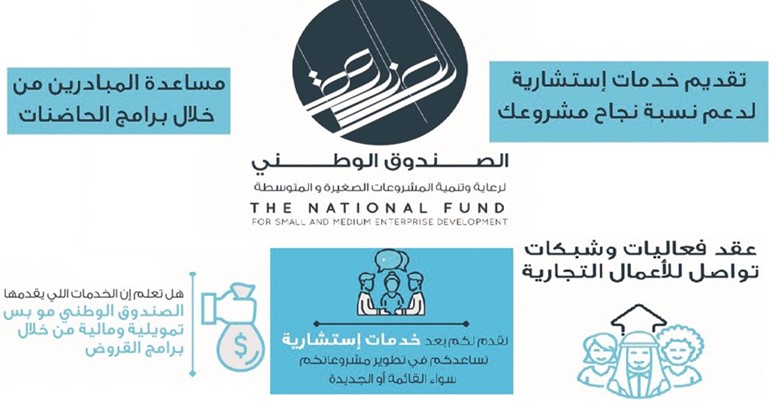 عبد الله الجوعان للشباب: قدموا مبادراتكم.. فالصندوق أكثر مرونة الآن