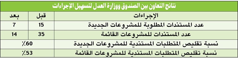 عبد الله الجوعان للشباب: قدموا مبادراتكم.. فالصندوق أكثر مرونة الآن