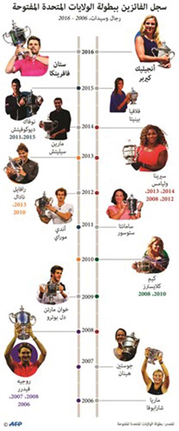 موراي ينسحب من «فلاشينغ ميدوز»