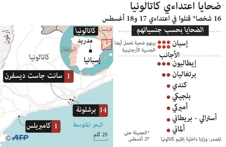ارتفاع ضحايا هجومي إسبانيا إلى 16 قتيلاً