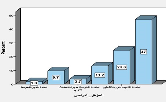 صياغة مجموعة من السياسات والإجراءات لدعم العمالة الوطنية وتشجيعها للعمل في «الخاص»
