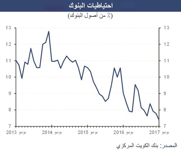 قروض الأسهم.. المحرك الرئيسي للائتمان