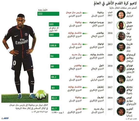 «ديلي ستار»: مان يونايتد قدم 105 ملايين لضم بيل