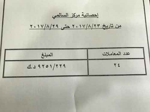 مكتب العدل في السالمي حصل ٩ آلاف دينار من ستة أيام