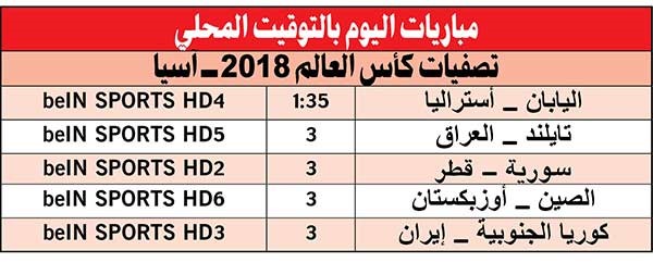 الإمارات «تعيق» تقدم السعودية