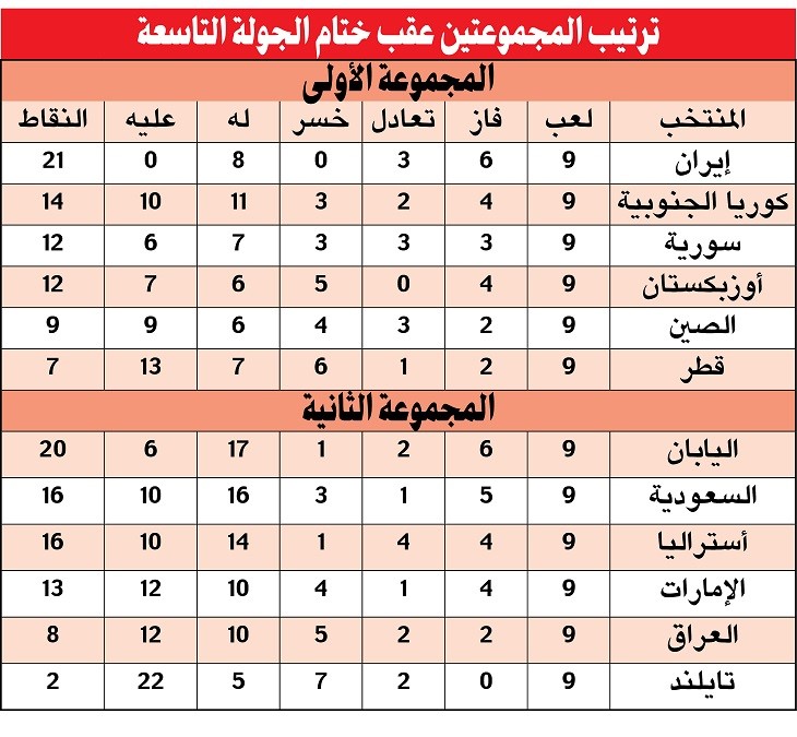 «الساموراي الأزرق» يحجز مقعده في «مونديال 2018»