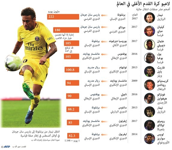 رسمياً.. مبابي من موناكو إلى سان جرمان