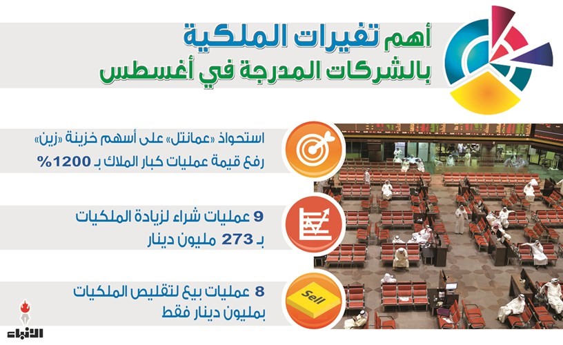 فرص البورصة.. شهية كبار ملاك الشركات مفتوحة للشراء