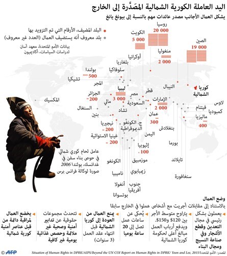 بيونغ يانغ تتحدى بـ «مزيد من الصواريخ» ..وواشنطن تهدد بـ «محوها»