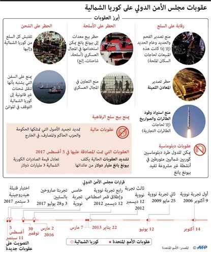 ترامب يمد سيئول بأسلحة بمئات المليارات.. وبيونغ يانغ تعده بـ «مزيد من الهدايا»