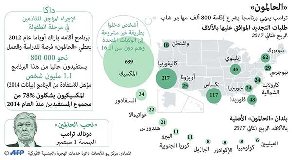 ترامب للرئيس الصيني: العمل العسكري ضد كوريا الشمالية ليس «خيارنا الأول»