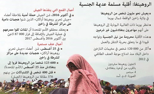 1500 من الروهينغا يفرون من ميانمار كل ساعة