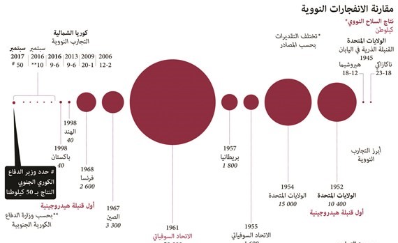 كوريا الشمالية: سنردع المعتدي في أي مكان على سطح الأرض