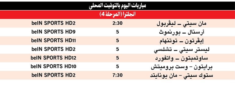 مان سيتي Vs ليفربول قمة «البريمييرليغ»