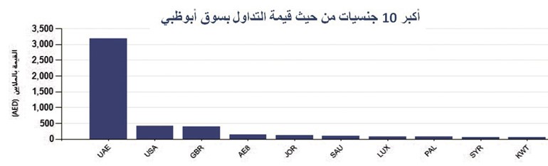 تراجع ثقة الكويتيين بالاستثمارات المالية.. عكس الخليجيين