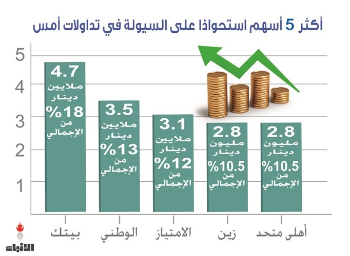 انفوغراف شريف حمدي﻿