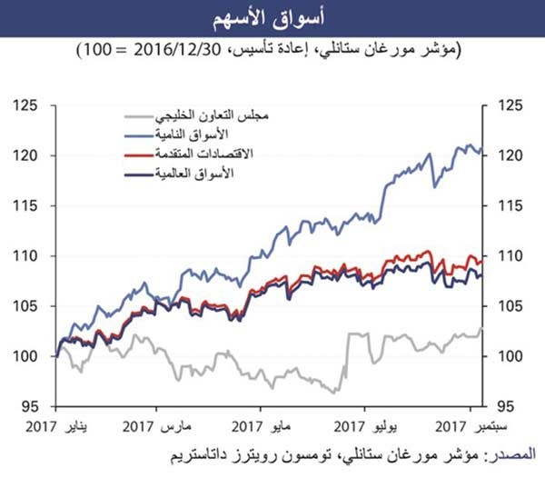 «الوطني»: الاقتصاد العالمي لا يزال مستقراً