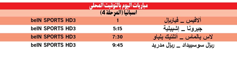 برشلونة يقلب الطاولة على خيتافي وينفرد بالصدارة
