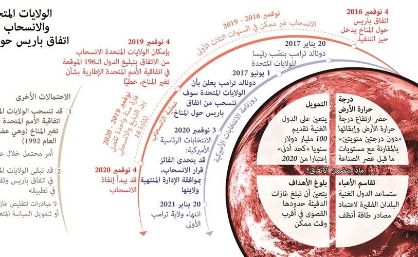مصادر أميركية لـ «الأنباء»: ترامب يتجه لإعلان عدم التزام إيران بـ «روح» الاتفاق النووي