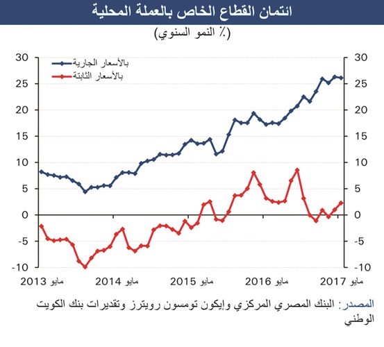«الوطني»: توقعات بزيادة معدل النمو وتراجع التضخم في مصر