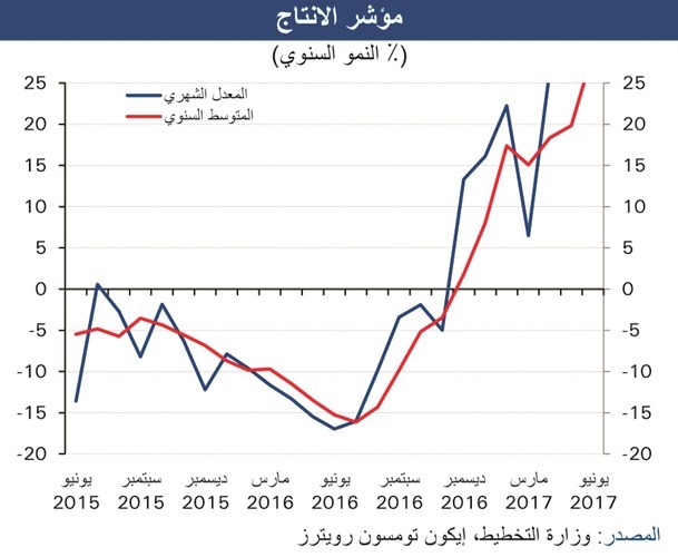 «الوطني»: توقعات بزيادة معدل النمو وتراجع التضخم في مصر