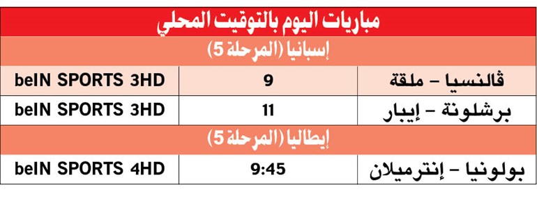 «البلوغرانا» لمواصلة بدايته القوية في «الليغا» الليلة