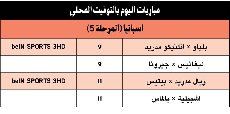 اليوم.. الملكي يتسلح بـ«صاروخ ماديرا» يا بيتيس