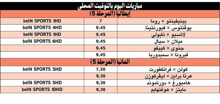اليوفي Vs «الفيولا».. معركة بين «النسور» و«فقراء الجنوب»