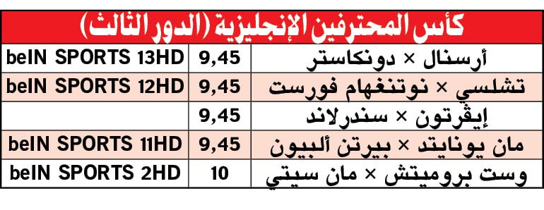 مهمة سهلة لحامل لقب كأس المحترفين