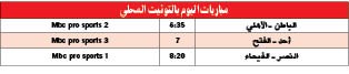 خادم الحرمين يستقبل لاعبي «الأخضر السعودي»