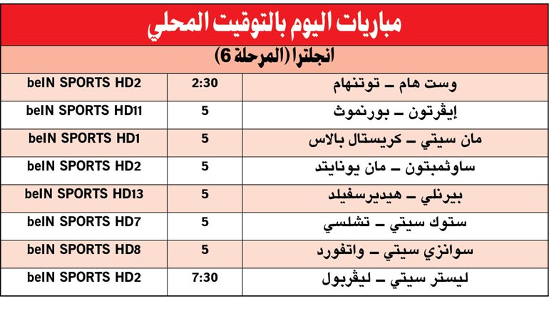 قطبا مانشستر للبقاء في الصدارة