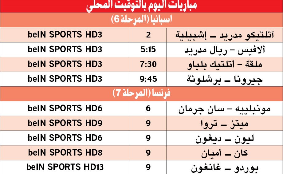 البرسا لمواصلة الانتصار والملكي في مهمة تصحيح المسار