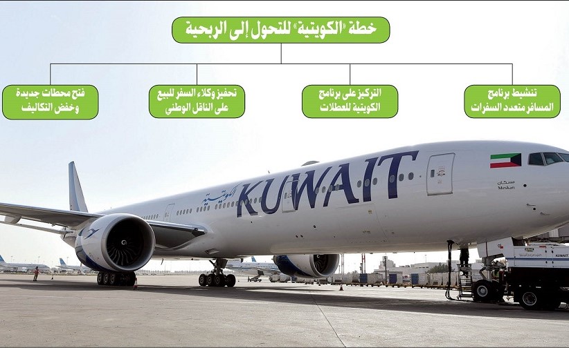 «الكويتية»: كلفة التشغيل على المحطات القريبة.. مجدية اقتصادياً