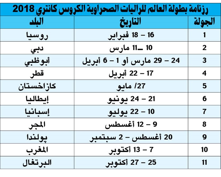 «دولي السيارات» يعلن عن بطولة العالم للراليات الصحراوية 2018