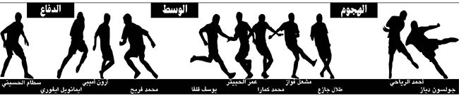 فريق «الأنباء» بعد الجولة الثالثة