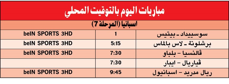 البارسا لمواصلة إبداعه.. والريال لتأكيد انتفاضته