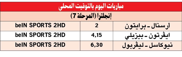 كين يعادل رقم «الدون» في البريمييرليغ