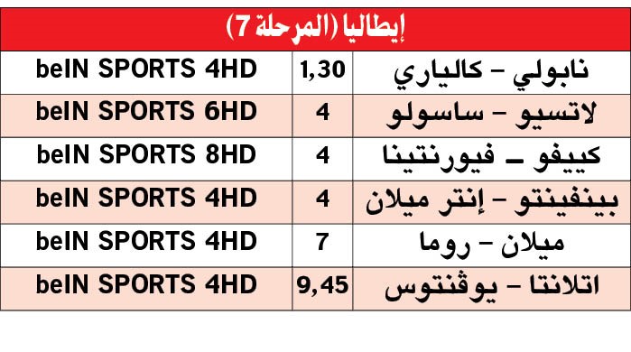 دورتموند يواصل الصدارة.. و«الباڤاري» للنهوض من الكبوة
