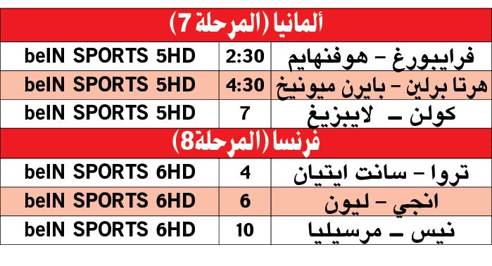 دورتموند يواصل الصدارة.. و«الباڤاري» للنهوض من الكبوة