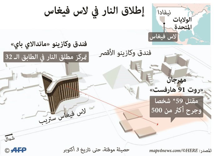 جزار لاس فيغاس.. طيار يهوى الصيد ومدمن على القمار