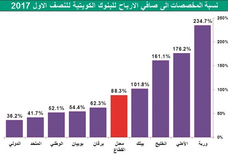 نمو أرباح البنوك في 2017.. بيد «المركزي»