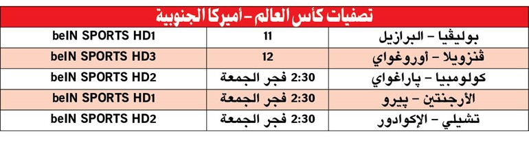 هل تكرر بيرو «كارثة 70» يا تانغو؟
