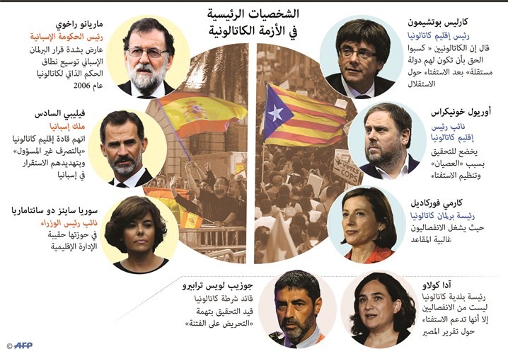 مدريد تعتذر عن عنف الشرطة وتأمل بانتخابات برلمانية في كتالونيا